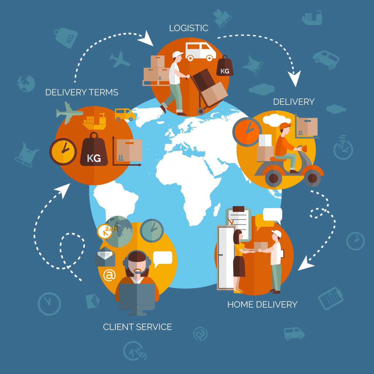 Personal shopper service in India
